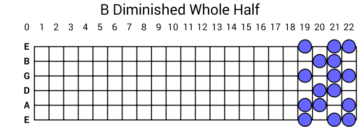 B Diminished Whole Half