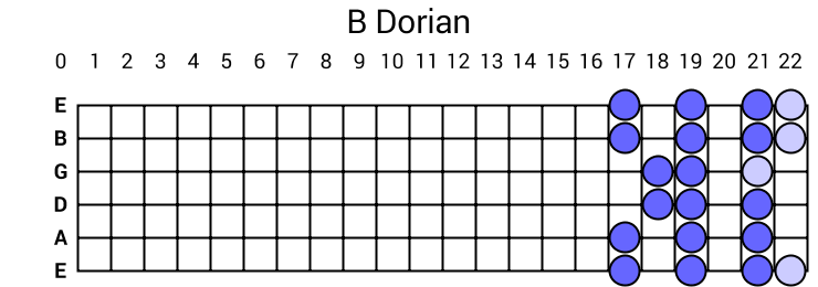 B Dorian