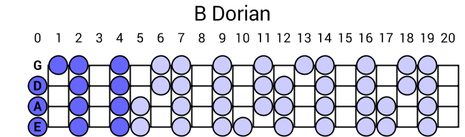B Dorian
