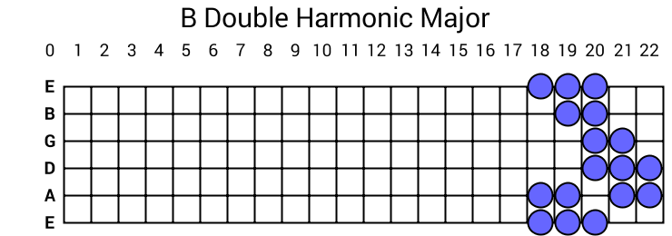 B Double Harmonic Major