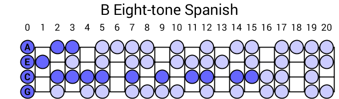 B Eight-tone Spanish