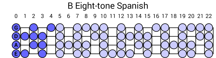 B Eight-tone Spanish