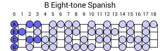 B Eight-tone Spanish