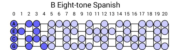 B Eight-tone Spanish