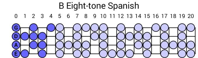 B Eight-tone Spanish