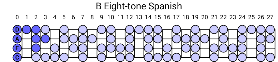 B Eight-tone Spanish