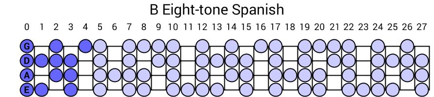 B Eight-tone Spanish