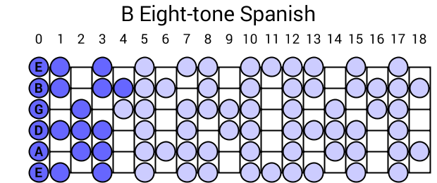 B Eight-tone Spanish