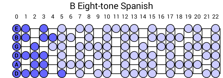 B Eight-tone Spanish