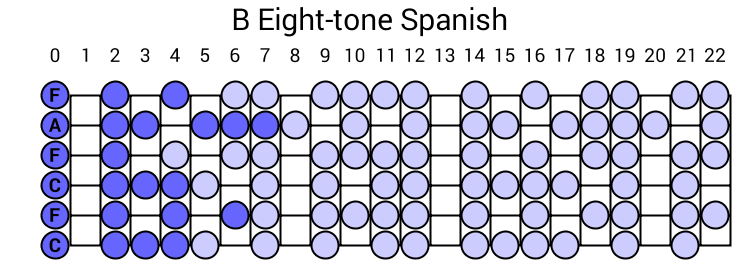B Eight-tone Spanish