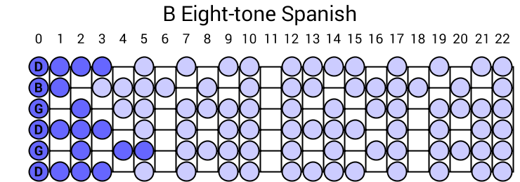 B Eight-tone Spanish