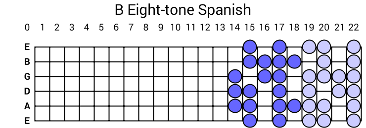 B Eight-tone Spanish