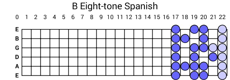 B Eight-tone Spanish