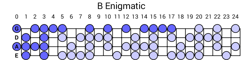 B Enigmatic