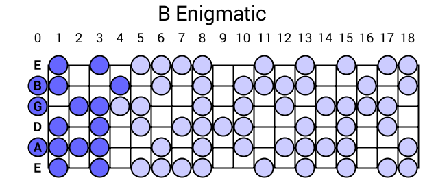 B Enigmatic