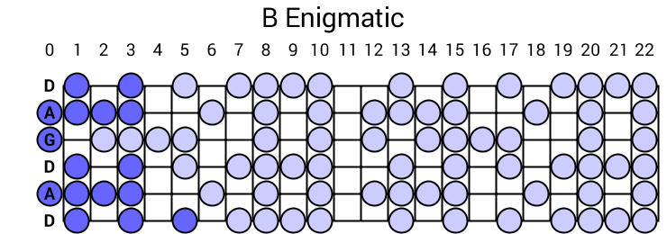 B Enigmatic