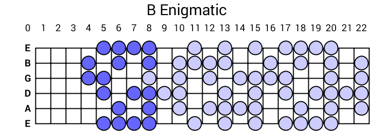 B Enigmatic