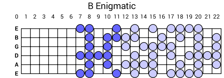 B Enigmatic