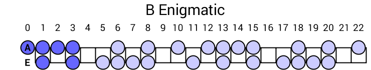 B Enigmatic