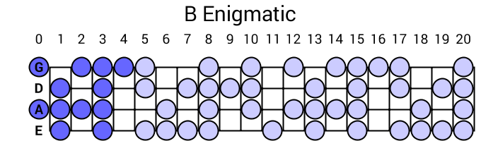 B Enigmatic