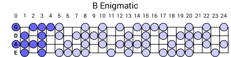 B Enigmatic