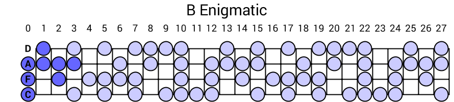 B Enigmatic