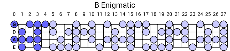 B Enigmatic