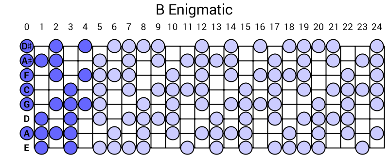 B Enigmatic