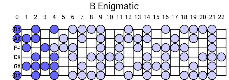 B Enigmatic
