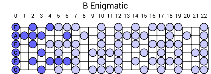 B Enigmatic