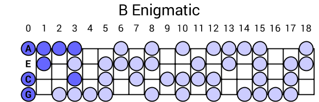 B Enigmatic