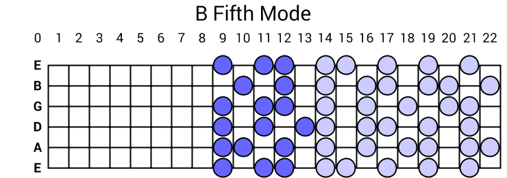 B Fifth Mode