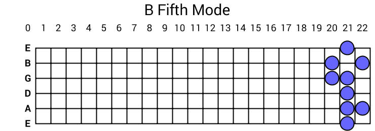 B Fifth Mode