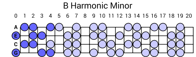 B Harmonic Minor