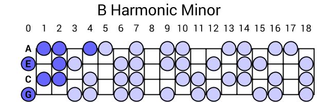 B Harmonic Minor