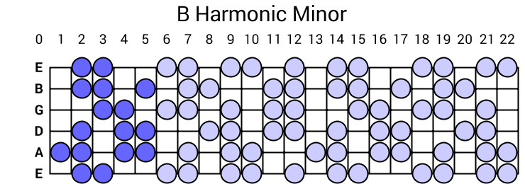 B Harmonic Minor