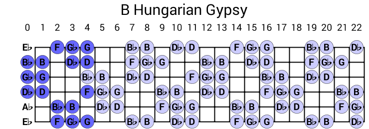 B Hungarian Gypsy