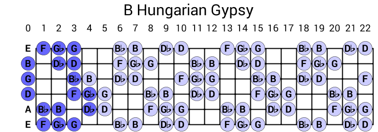 B Hungarian Gypsy