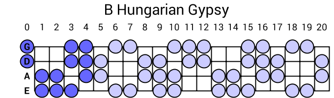 B Hungarian Gypsy