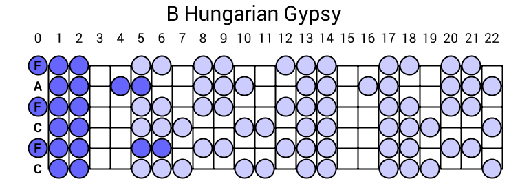 B Hungarian Gypsy