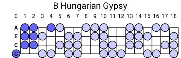 B Hungarian Gypsy