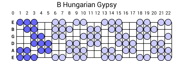 B Hungarian Gypsy