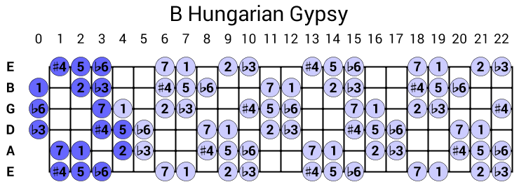 B Hungarian Gypsy