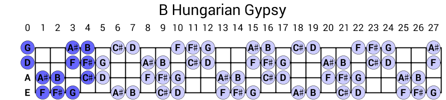 B Hungarian Gypsy