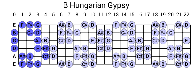 B Hungarian Gypsy