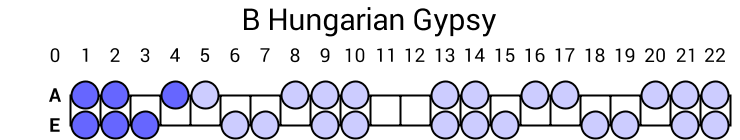 B Hungarian Gypsy