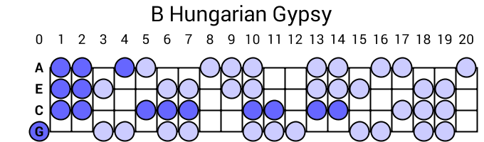 B Hungarian Gypsy