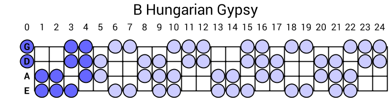 B Hungarian Gypsy