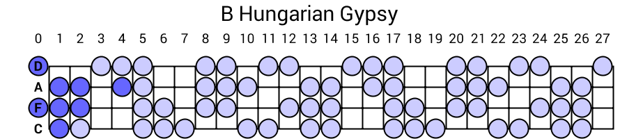 B Hungarian Gypsy