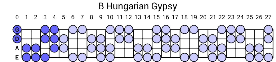 B Hungarian Gypsy